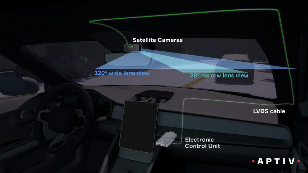Illustration of a windshield-mounted ADAS front camera showing wide-angle and narrow-angle lenses connected to the vehicle's electronic control unit.